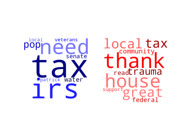 Wordcloud from Monday February 20, 2023.